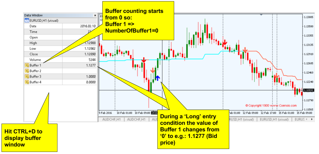 Indicator buffers example